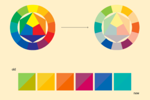 itten color wheel